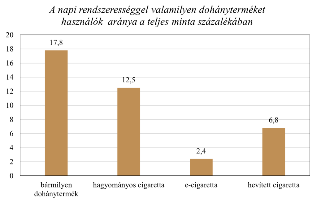 Budapesti Corvinus Egyetem