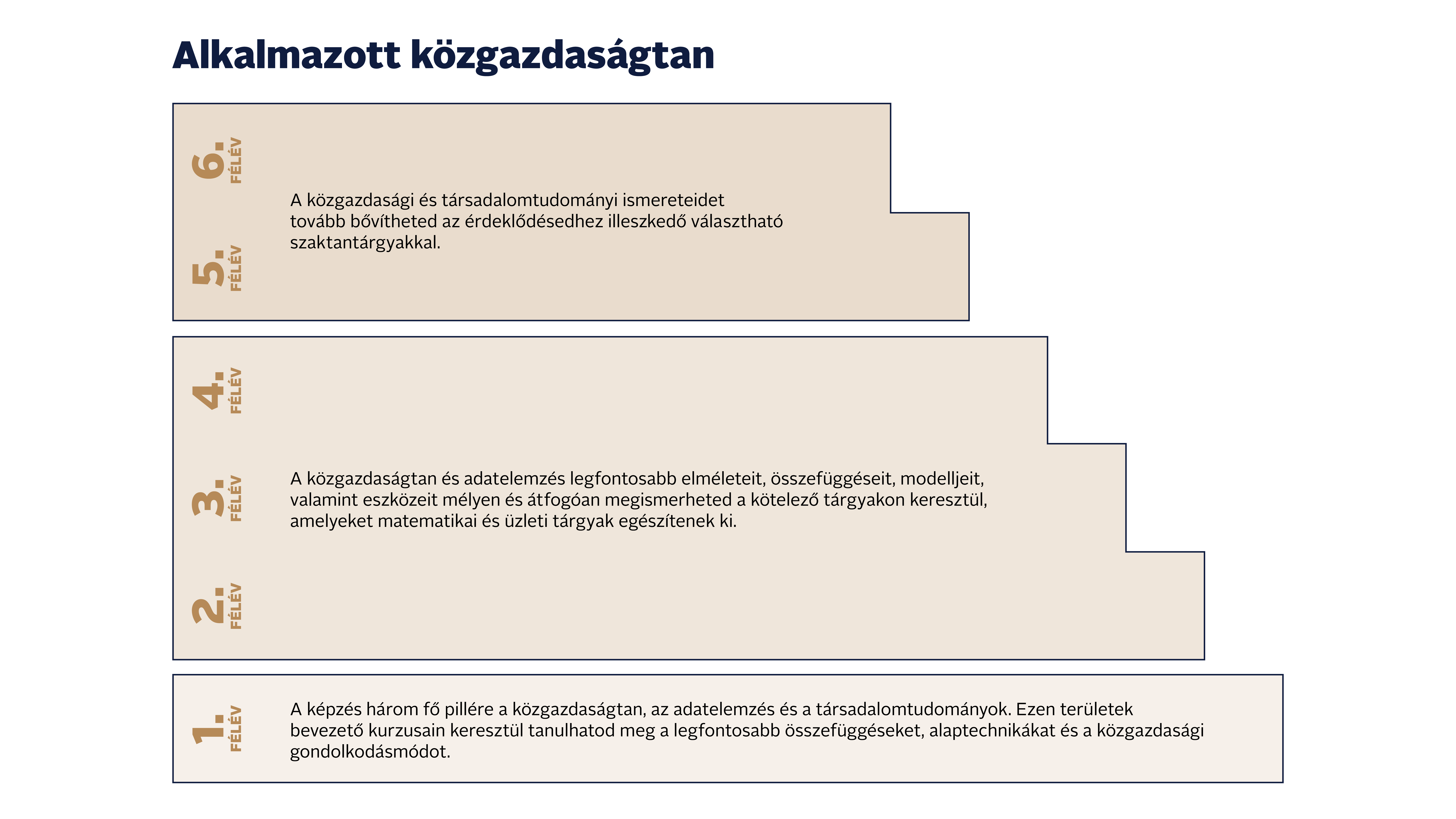 Budapesti Corvinus Egyetem